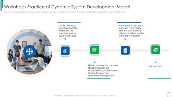 Workshops Practice Of Dynamic System Development Model Designs PDF