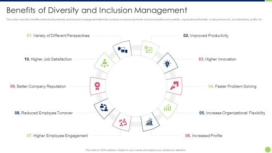 Workspace Diversification And Inclusion Strategy Benefits Of Diversity And Inclusion Management Designs PDF Workspace Diversification And Inclusion Strategy Benefits Of Diversity And Inclusion Management Designs PDF