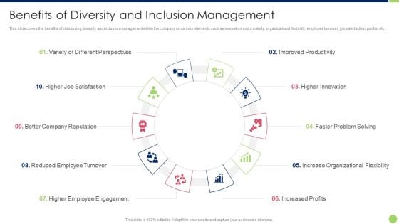 Workspace Diversification And Inclusion Strategy Benefits Of Diversity And Inclusion Management Designs PDF