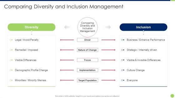 Workspace Diversification And Inclusion Strategy Comparing Diversity And Inclusion Management Formats PDF