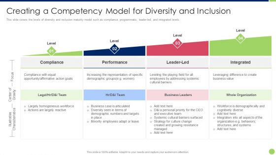 Workspace Diversification And Inclusion Strategy Creating A Competency Model For Diversity Elements PDF