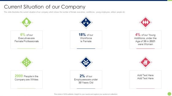 Workspace Diversification And Inclusion Strategy Current Situation Of Our Company Professional PDF Workspace Diversification And Inclusion Strategy Current Situation Of Our Company Professional PDF