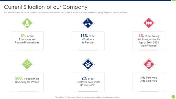 Workspace Diversification And Inclusion Strategy Current Situation Of Our Company Professional PDF