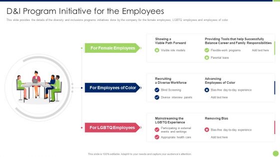 Workspace Diversification And Inclusion Strategy Dandi Program Initiative For The Employees Professional PDF