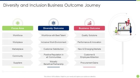 Workspace Diversification And Inclusion Strategy Diversity And Inclusion Business Outcome Journey Portrait PDF