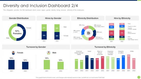 Workspace Diversification And Inclusion Strategy Diversity And Inclusion Dashboard Distribution Designs PDF