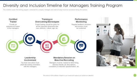 Workspace Diversification And Inclusion Strategy Diversity And Inclusion Timeline For Managers Slides PDF