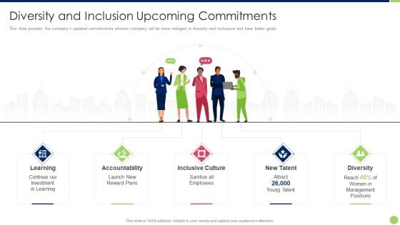 Workspace Diversification And Inclusion Strategy Diversity And Inclusion Upcoming Commitments Demonstration PDF Workspace Diversification And Inclusion Strategy Diversity And Inclusion Upcoming Commitments Demonstration PDF