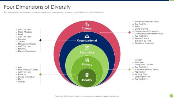 Workspace Diversification And Inclusion Strategy Four Dimensions Of Diversity Rules PDF Workspace Diversification And Inclusion Strategy Four Dimensions Of Diversity Rules PDF