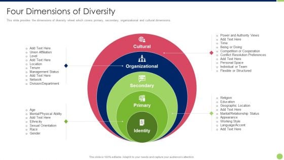 Workspace Diversification And Inclusion Strategy Four Dimensions Of Diversity Rules PDF