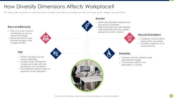 Workspace Diversification And Inclusion Strategy How Diversity Dimensions Affects Workplace Microsoft PDF