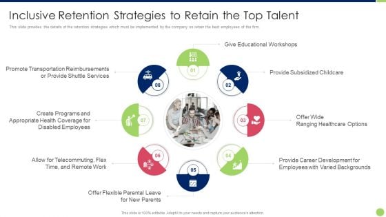 Workspace Diversification And Inclusion Strategy Inclusive Retention Strategies To Retain The Top Talent Background PDF