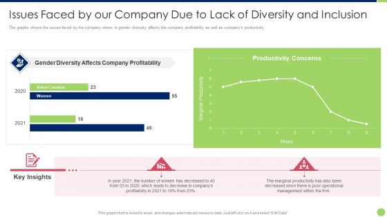 Workspace Diversification And Inclusion Strategy Issues Faced By Our Company Due To Lack Of Diversity Formats PDF