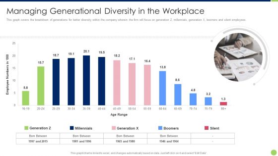 Workspace Diversification And Inclusion Strategy Managing Generational Diversity In The Workplace Introduction PDF