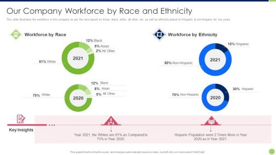 Workspace Diversification And Inclusion Strategy Our Company Workforce By Race And Ethnicity Introduction PDF