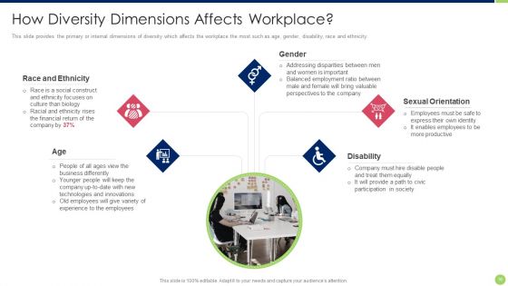 Workspace Diversification And Inclusion Strategy Ppt PowerPoint Presentation Complete Deck With Slides