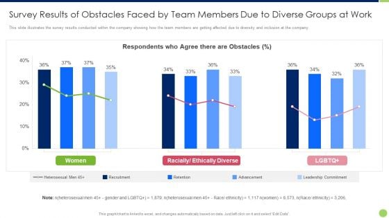 Workspace Diversification And Inclusion Strategy Survey Results Of Obstacles Faced By Team Members Due Sample PDF