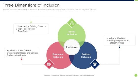 Workspace Diversification And Inclusion Strategy Three Dimensions Of Inclusion Slides PDF