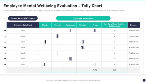 Workspace Wellness Playbook Employee Mental Wellbeing Evaluation Tally Chart Slides PDF