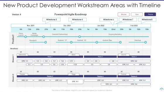 Workstream Areas Ppt PowerPoint Presentation Complete With Slides