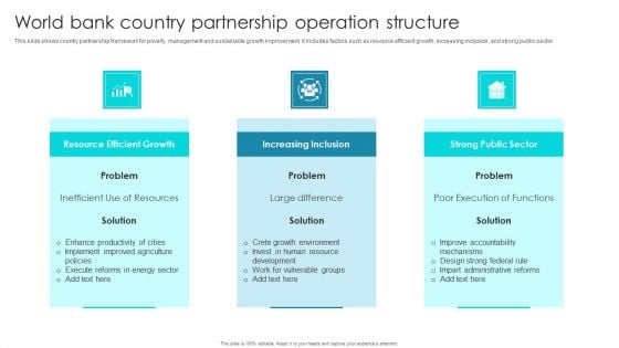 World Bank Country Partnership Operation Structure Ppt Inspiration Influencers PDF