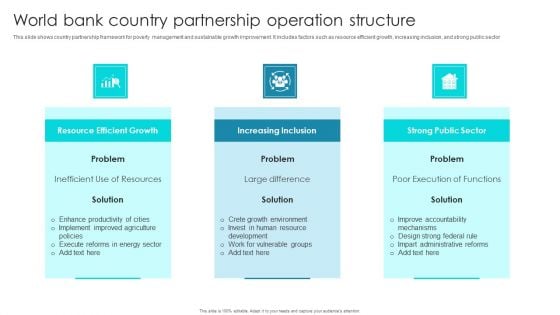 World Bank Country Partnership Operation Structure Ppt Inspiration Influencers PDF World Bank Country Partnership Operation Structure Ppt Inspiration Influencers PDF
