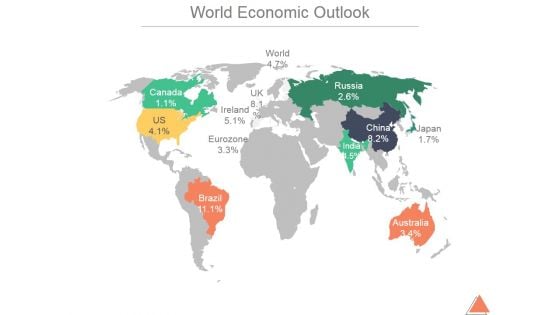 World Economic Outlook Ppt PowerPoint Presentation Background Image