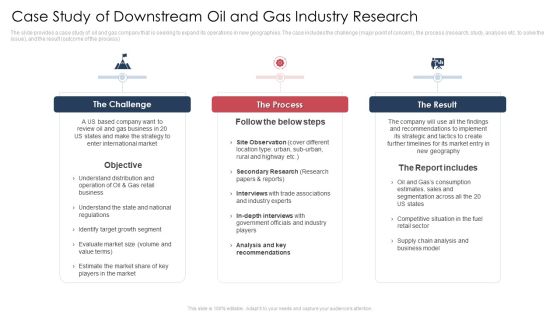 World Energy Trends Problems And Solutions Case Competition Ppt PowerPoint Presentation Complete Deck With Slides Slide20