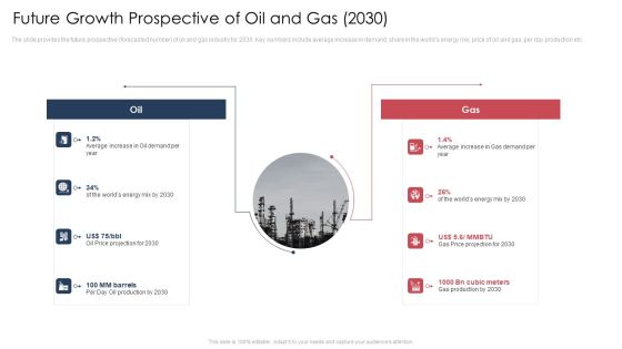 World Energy Trends Problems And Solutions Case Competition Ppt PowerPoint Presentation Complete Deck With Slides Slide22