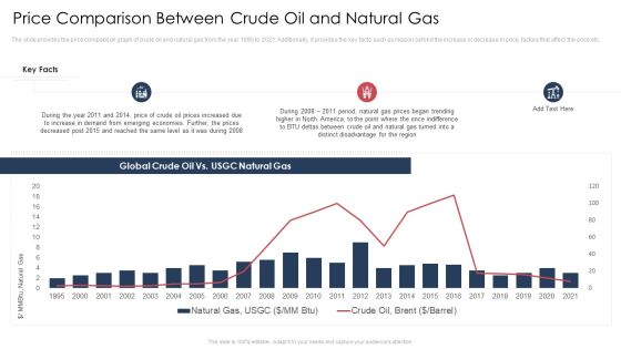 World Energy Trends Problems And Solutions Case Competition Ppt PowerPoint Presentation Complete Deck With Slides Slide09