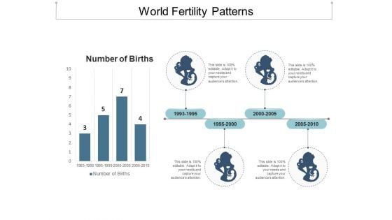 World Fertility Patterns Ppt Powerpoint Presentation Gallery Smartart