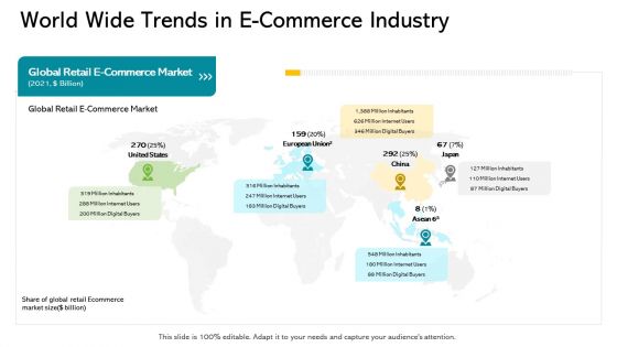 World Wide Trends In E Commerce Industry Ppt Icon Example PDF