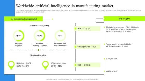 Worldwide Artificial Intelligence In Manufacturing Market Background PDF