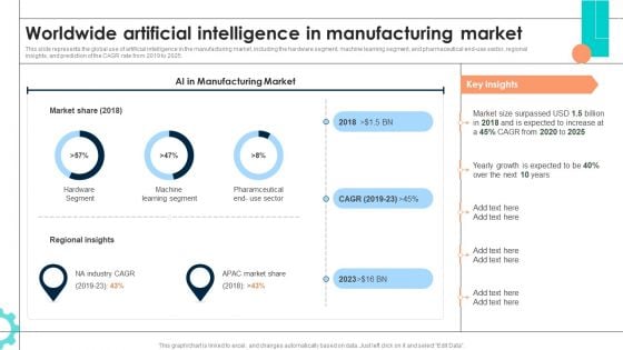 Worldwide Artificial Intelligence In Manufacturing Market Designs PDF