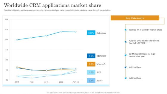 Worldwide CRM Applications Market Share Salesforce Business Profile Infographics PDF