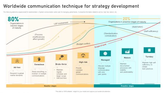 Worldwide Communication Technique For Strategy Development Inspiration PDF