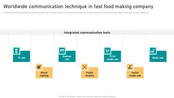 Worldwide Communication Technique In Fast Food Making Company Elements PDF Worldwide Communication Technique In Fast Food Making Company Elements PDF