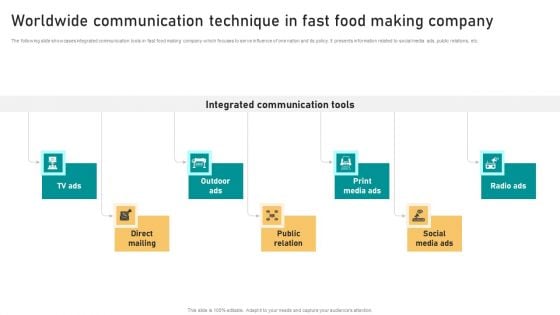 Worldwide Communication Technique In Fast Food Making Company Elements PDF