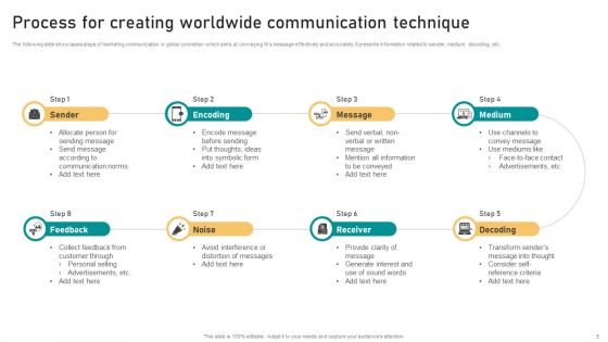 Worldwide Communication Technique Ppt PowerPoint Presentation Complete Deck With Slides