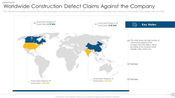 Worldwide Construction Defect Claims Against The Company Structure PDF