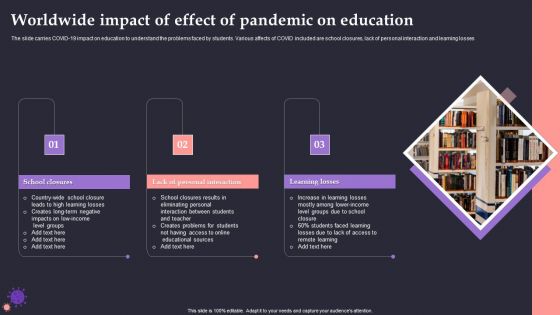 Worldwide Impact Of Effect Of Pandemic On Education Graphics PDF