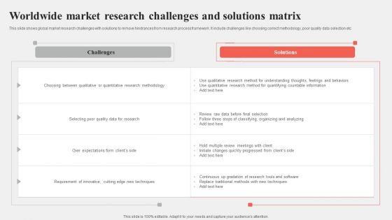 Worldwide Market Research Challenges And Solutions Matrix Guidelines PDF