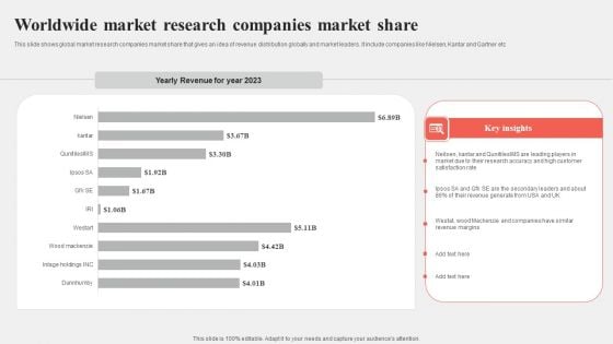 Worldwide Market Research Companies Market Share Portrait PDF