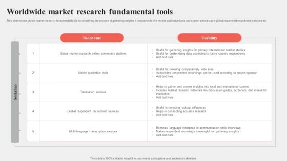 Worldwide Market Research Fundamental Tools Inspiration PDF