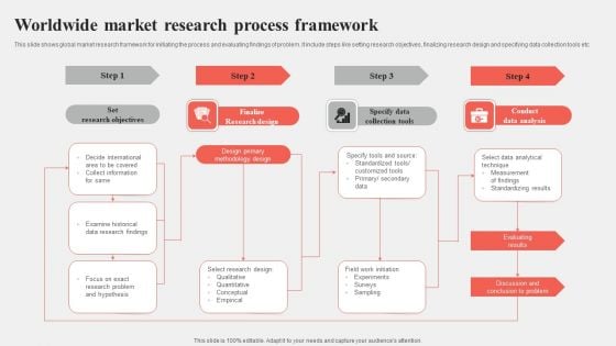 Worldwide Market Research Process Framework Diagrams PDF