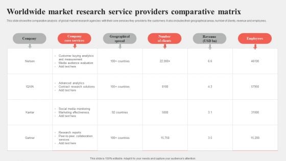 Worldwide Market Research Service Providers Comparative Matrix Brochure PDF