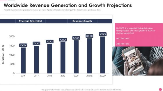 Worldwide Revenue Generation And Growth Projections Topics PDF