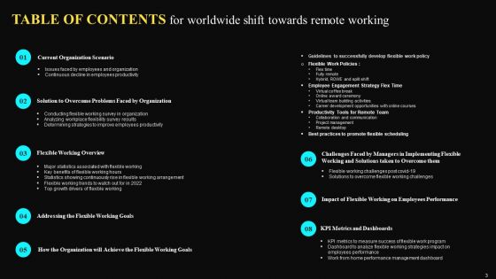 Worldwide Shift Towards Remote Working Ppt PowerPoint Presentation Complete Deck With Slides