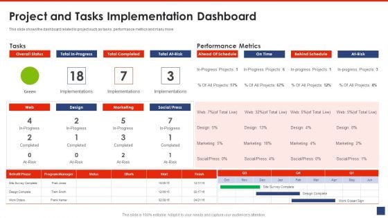 Writing A List Of Specific Project Objective For Project Review Project And Tasks Implementation Dashboard Background PDF