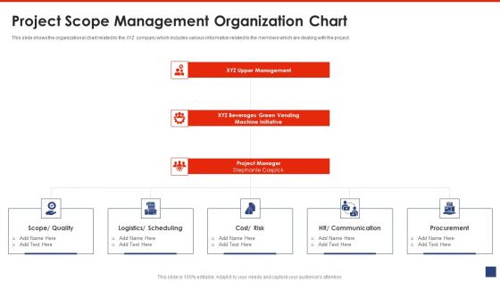 Writing A List Of Specific Project Objective For Project Review Project Scope Management Organization Chart Template PDF